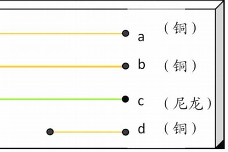 名字中声调的选择应注意哪些问题