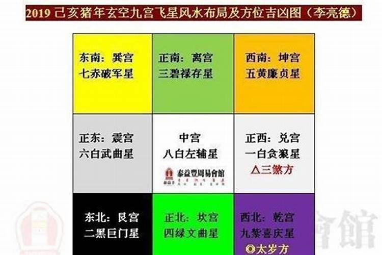 风水学上的财库在哪