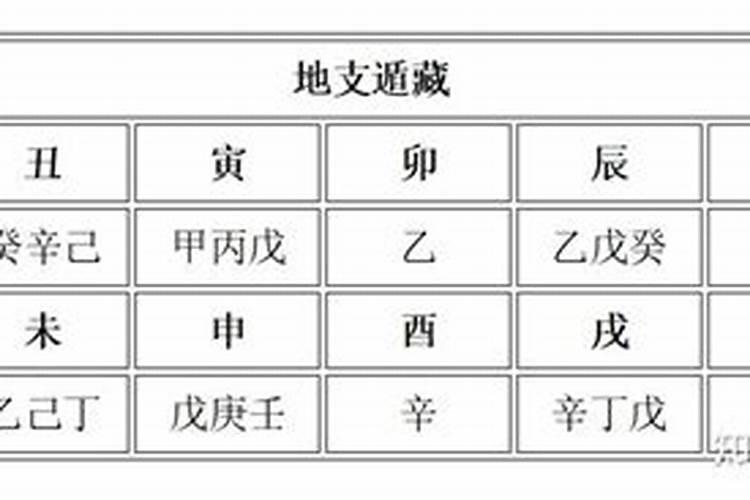 配偶星在地支藏干但不透