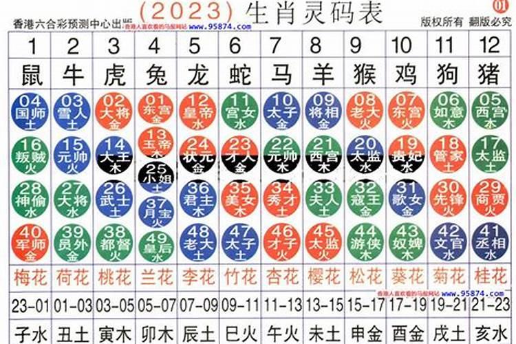 2023年生肖年龄对照表