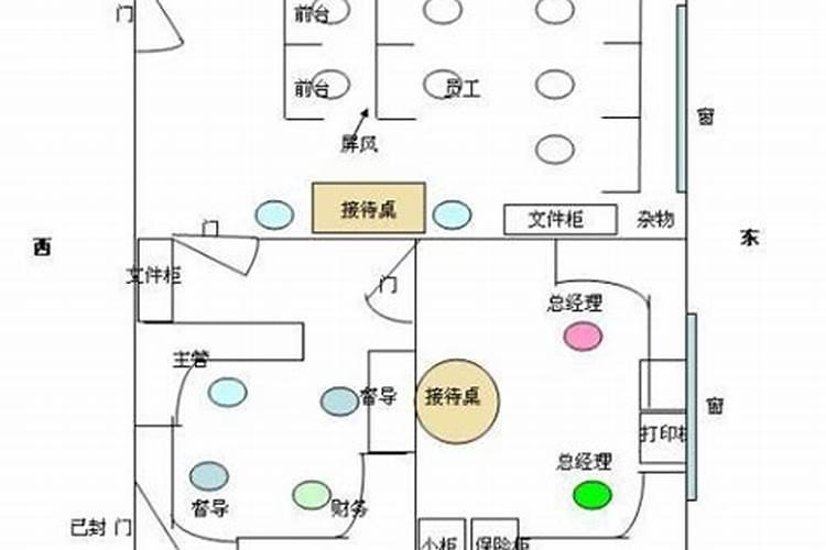 办公室方位风水学