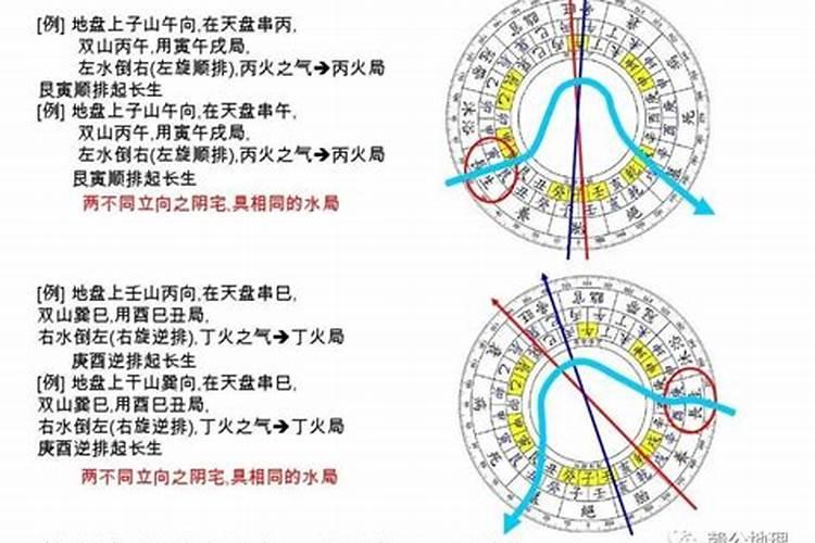 三合风水阴宅立向