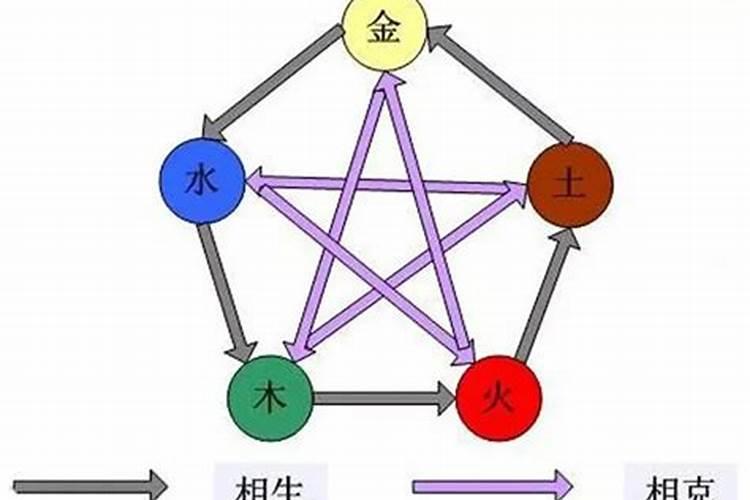 五行取名的正确方法兴行