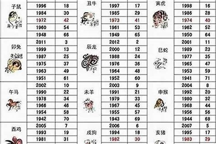 2023年月份属相