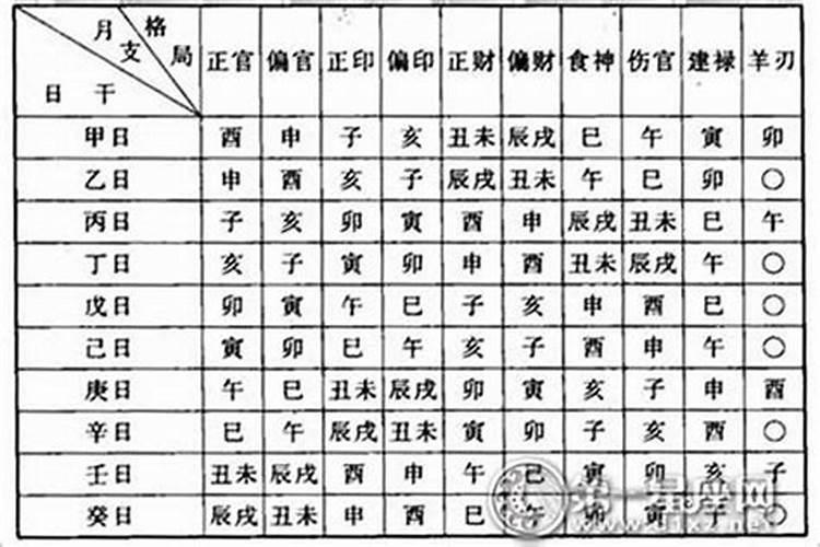 上等八字好吗