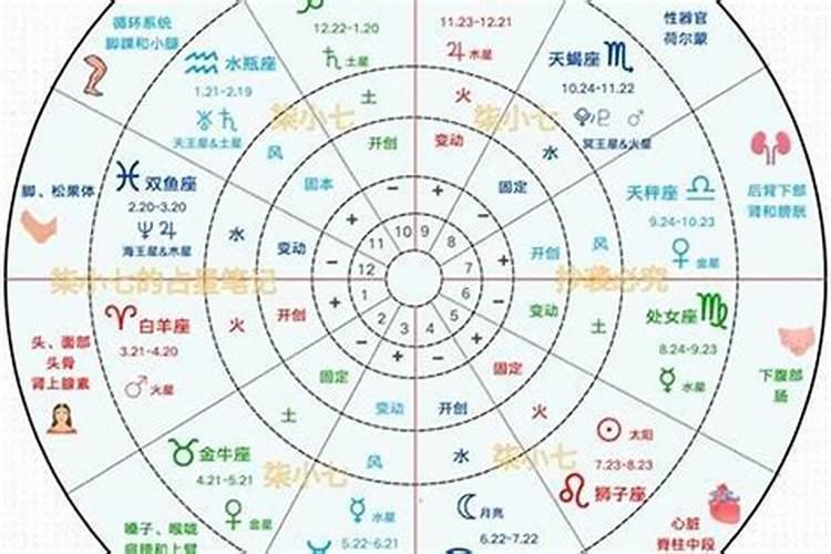 星盘看另一半会不会出轨