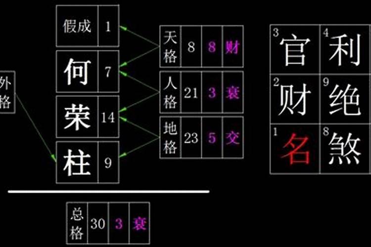 八字内格和外格是怎么解释