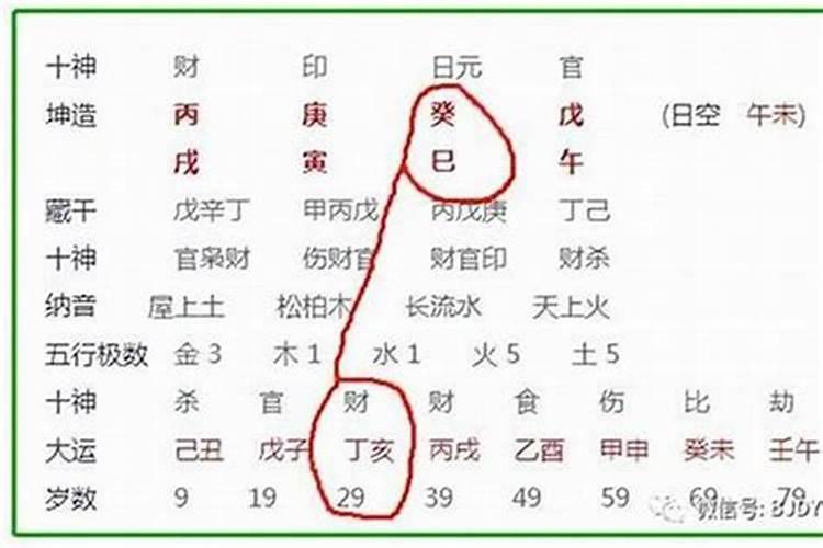 生辰八字时辰不对差别大吗