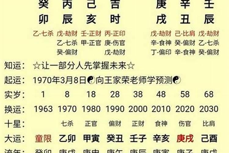 怎么看八字带不带华盖