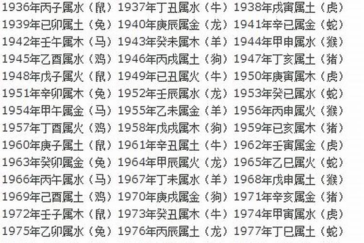 1964年出生属相是什么，1964年出生的人属相是什么