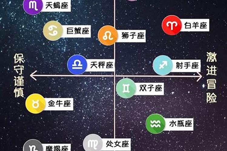 12星座典型性格特点