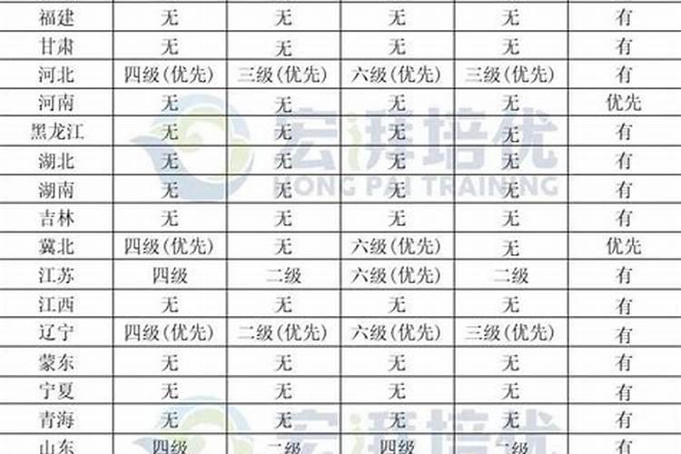 算命的初限，中限，末限是指多少岁