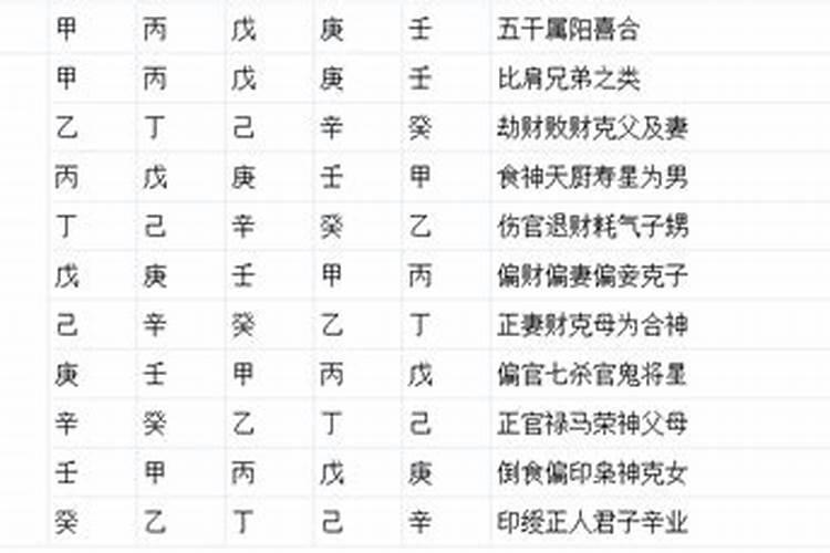 八字入门基础，生辰八字怎么看？看八字步骤