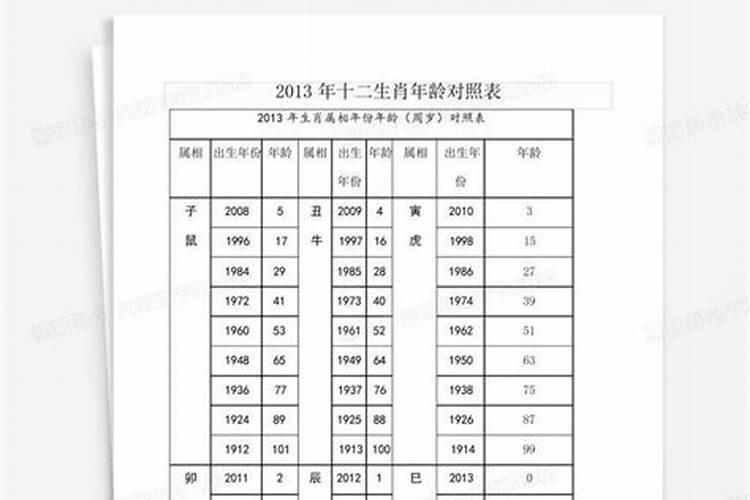 十二生肖年份对照表年龄