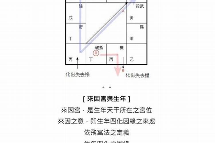 紫微斗数武曲星