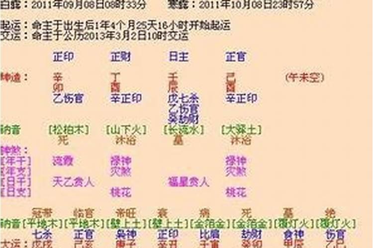 1998年属虎生辰八字男孩