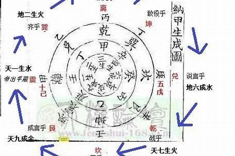 罗盘纳甲讲解