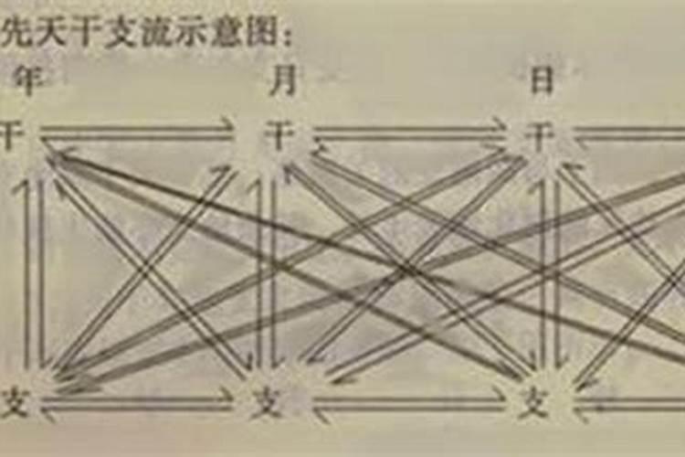 大运天干和地支各管几年