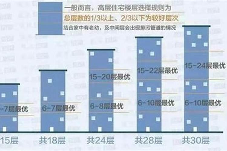 根据生肖选择楼层科学吗