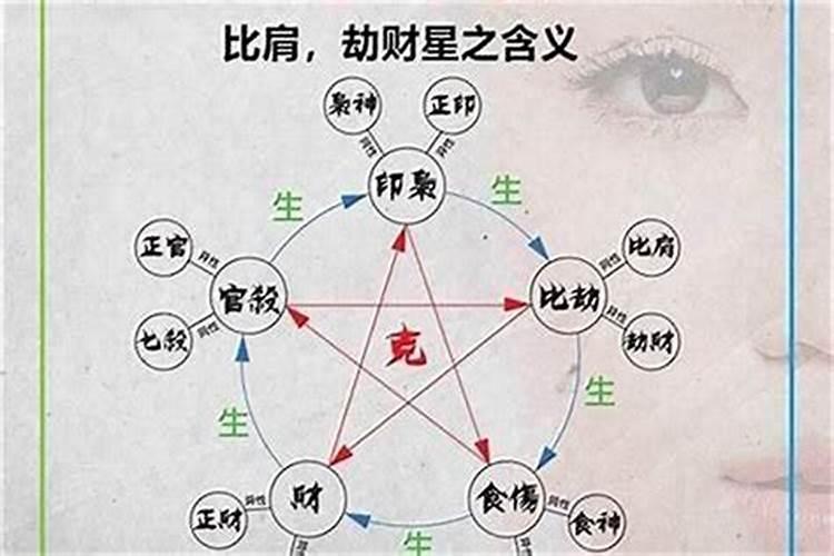 八字中的十神是怎么推算出来的？