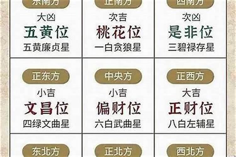 2023年太岁五黄三煞方位