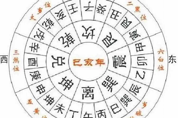 2023年太岁五黄三煞方位