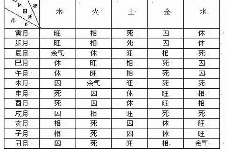 日主失令2个得地是什么意思