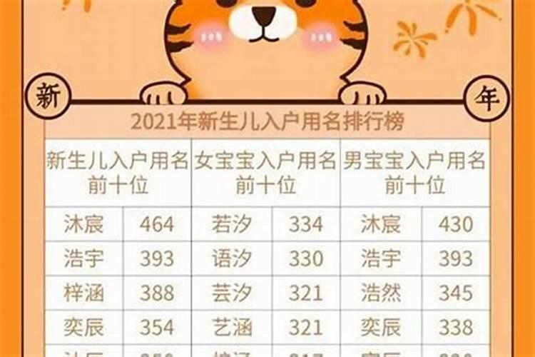 虎年出生取名最佳的字