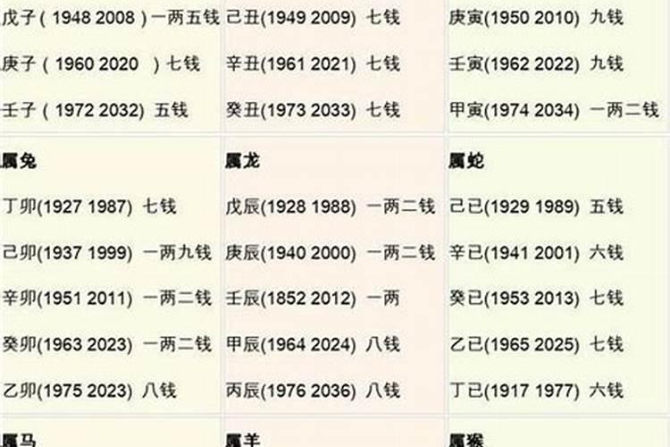 几两几钱算命对照表2023年