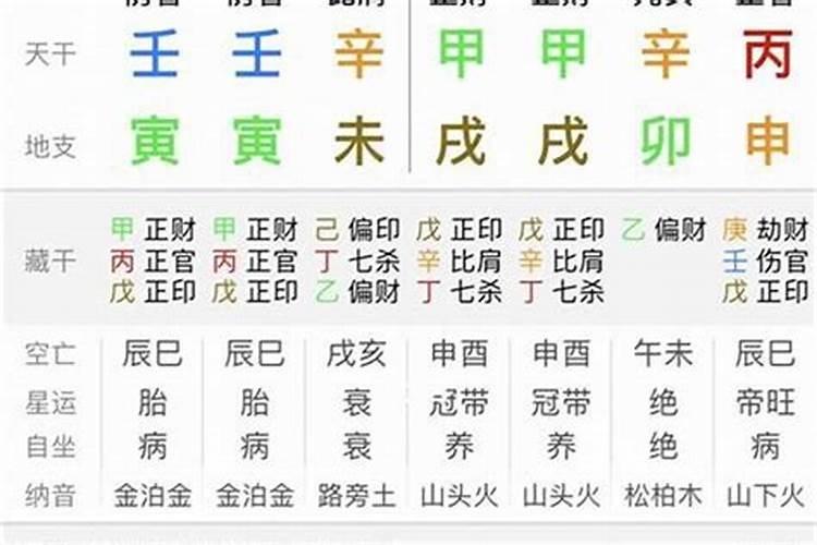 怎么找人算八字