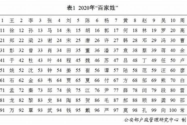 何姓长字辈取名大全集