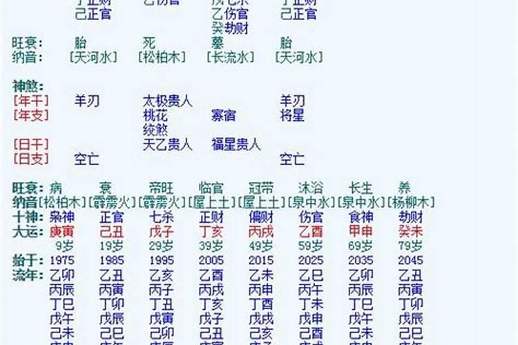 八字命理调理疾病的方法是