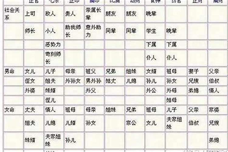 四柱八字算未来配偶家境