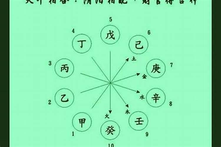 合八字是啥意思