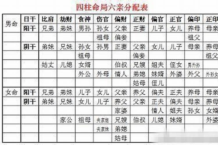 时柱偏财坐比肩正印伤官