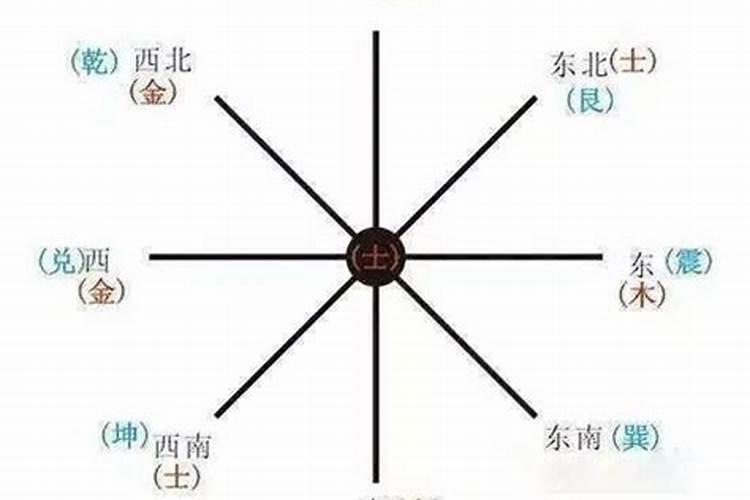 八字看自己适合做什么