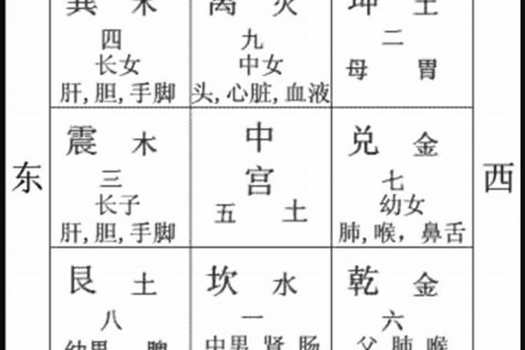 八卦配数字详解