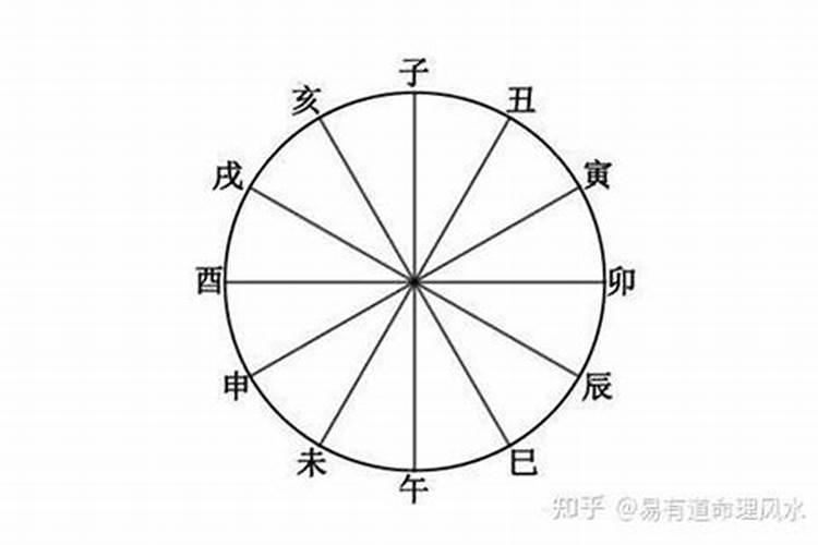 六冲之年一定不好吗