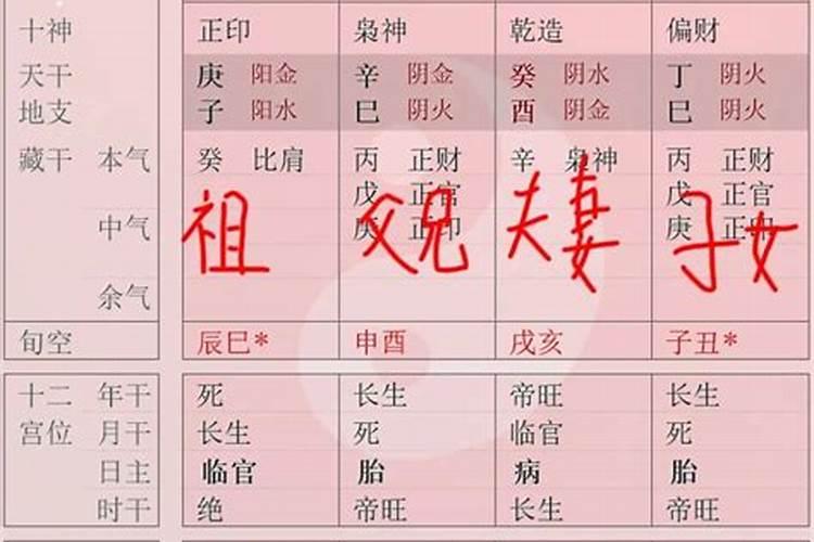 天子都是什么生辰八字