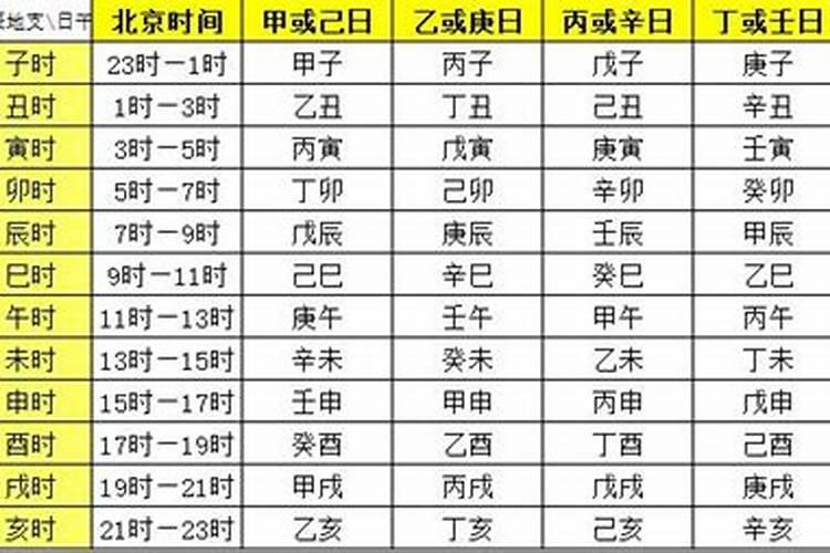 天干地支日柱怎么算