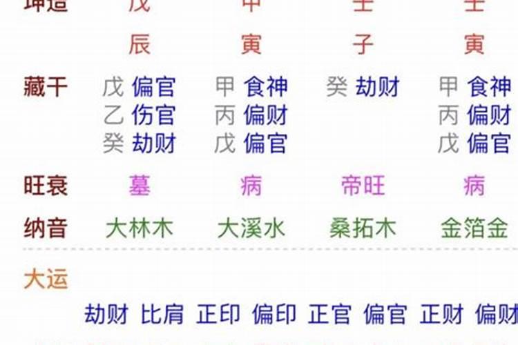 八字壬子日柱的婚姻怎么样