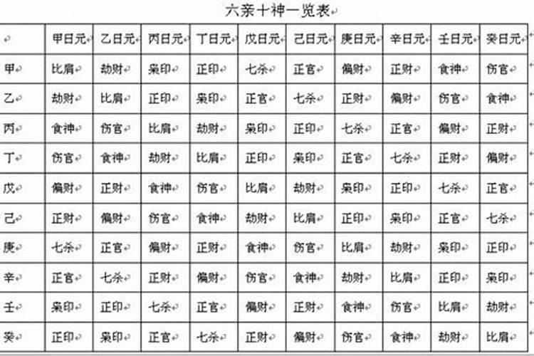 八字入门知识十神与八字