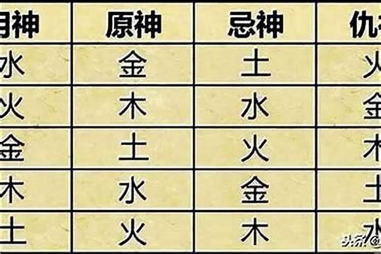 八字格局会随大运发生变化