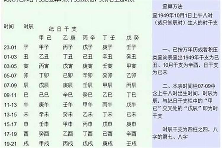 怎样根据四柱来算八字