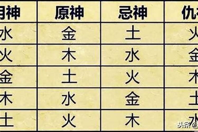 八字用神，喜神，忌神，仇神，闲神，都是什么意思