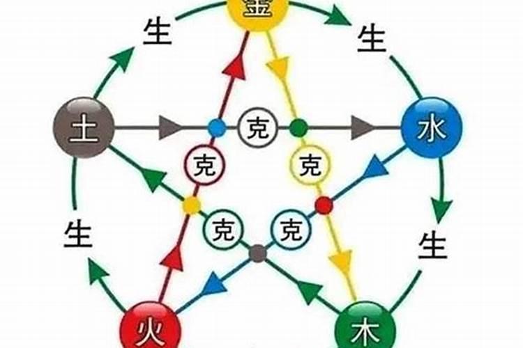 五行学说基本观点是什么？