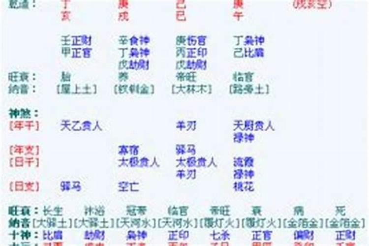 八字中印劫伤是什么意思