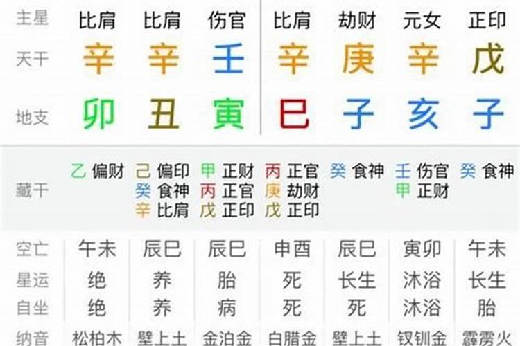 如何用生辰八字起名字