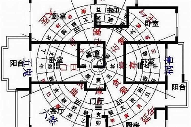 住宅风水怎么看好坏