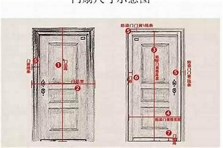 门的风水尺寸按门框测量还是门测量